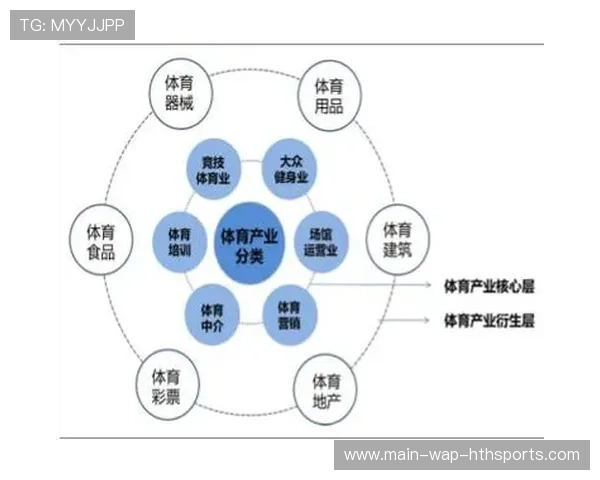 体育产业细分领域整合出现并购加速趋势，体育产业细分行业