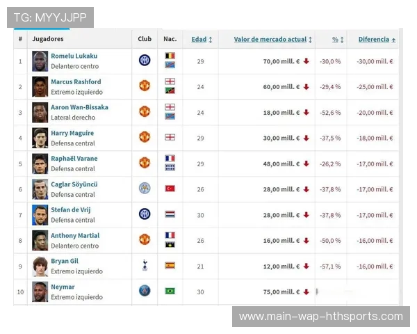 世界足坛球员身价榜（161 ）